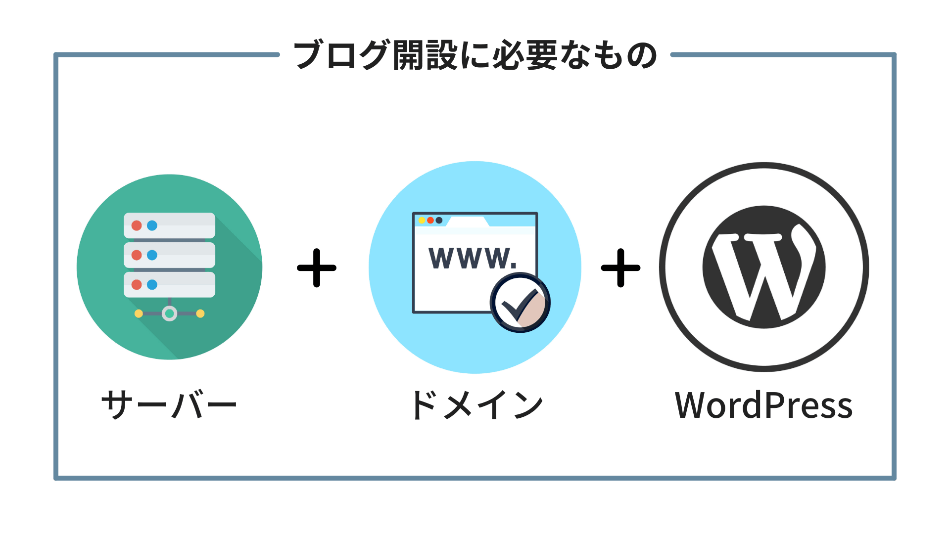 WordPressでブログを始める為の基本構造【必要な3つの要素】