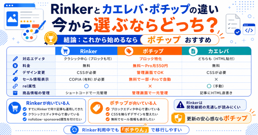 Rinkerとカエレバ・ポチップの違い|今から選ぶならどっち?
