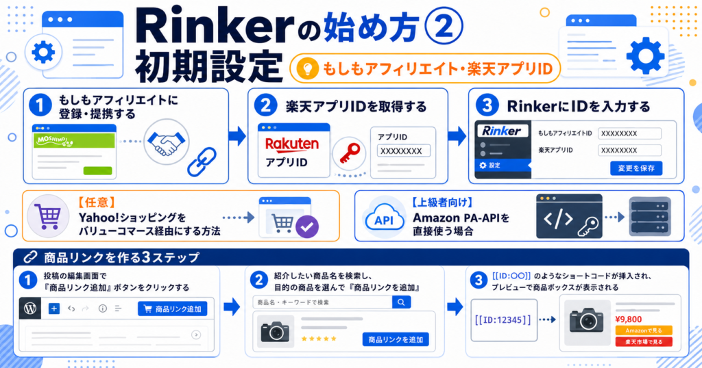 Rinkerの始め方②:初期設定(もしもアフィリエイト・楽天アプリID)