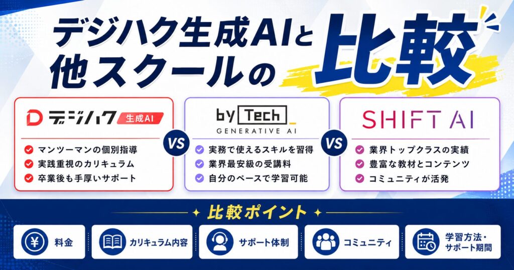デジハク生成AIと他スクールの比較