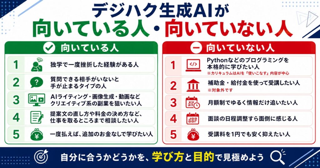 デジハク生成AIが向いている人・向いていない人