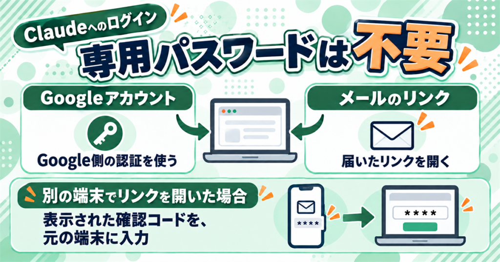 Claudeはパスワード不要|Googleまたはメールのリンクでログインする