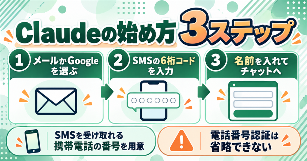 Claudeの始め方3ステップ
