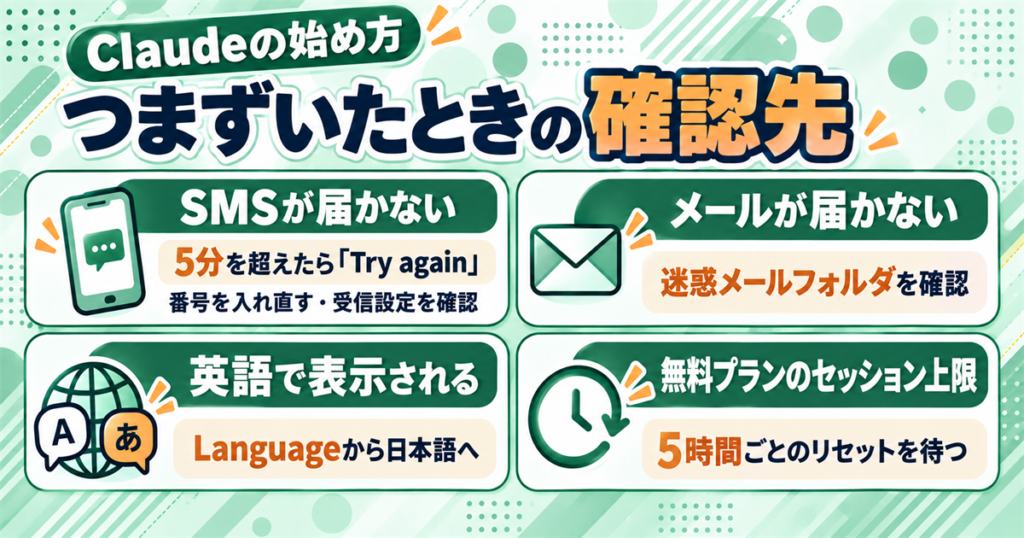 Claudeの始め方でつまずきやすいところ