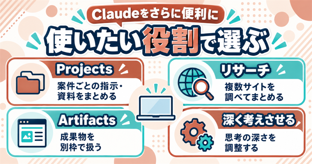 Claudeをさらに便利に使う4つの機能