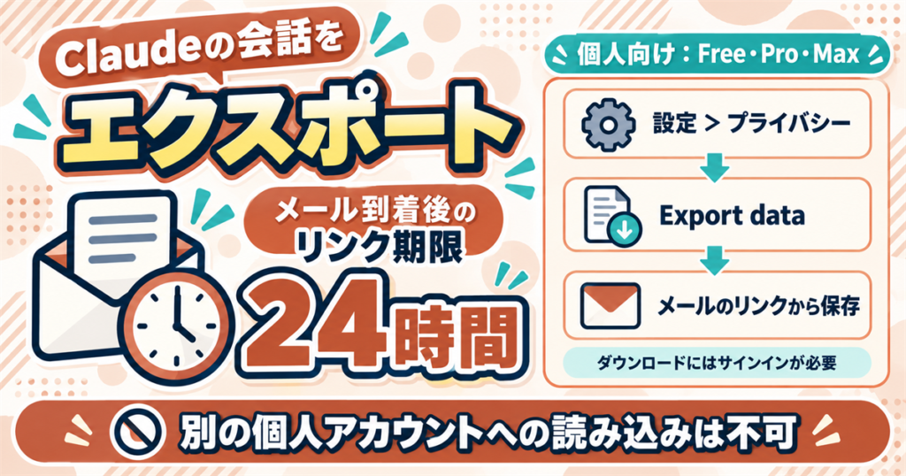Claudeの会話をエクスポートする方法