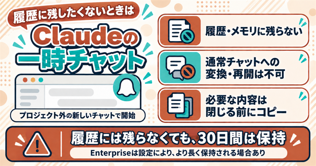 履歴に残したくないときはClaudeの一時チャットを使う