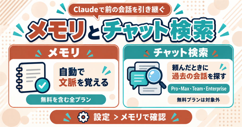Claudeで前の会話を引き継ぐメモリとチャット検索