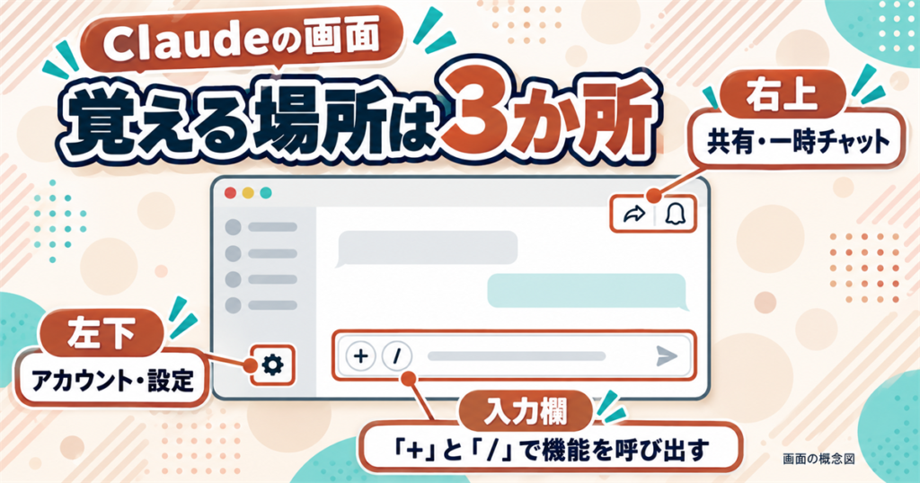 Claudeの画面で覚える3か所