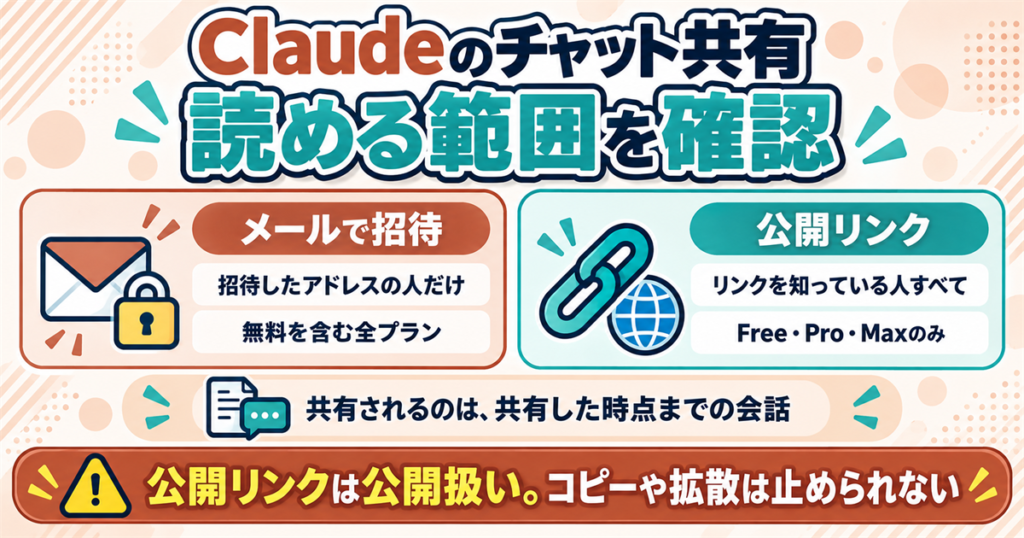 Claudeのチャットを共有するときに気をつけること