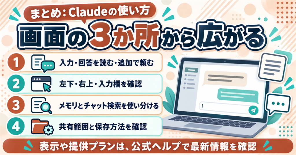 Claudeの使い方のまとめ
