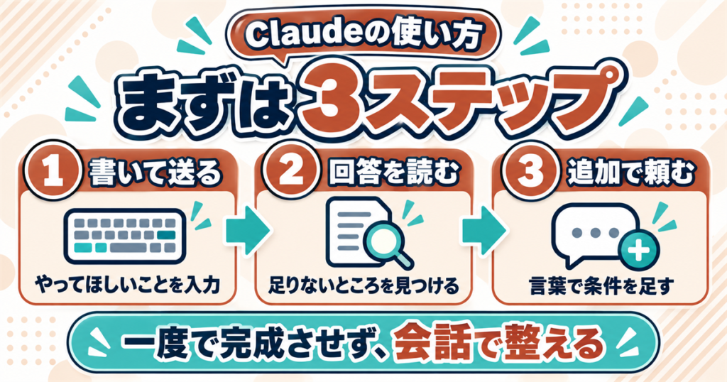 Claudeの使い方の3ステップ
