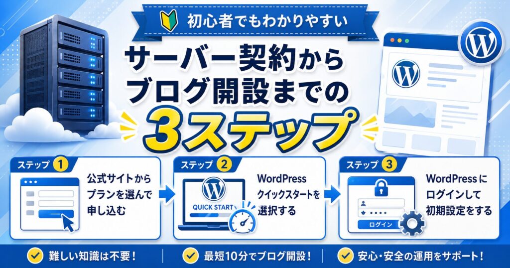 サーバー契約からブログ開設までの3ステップ