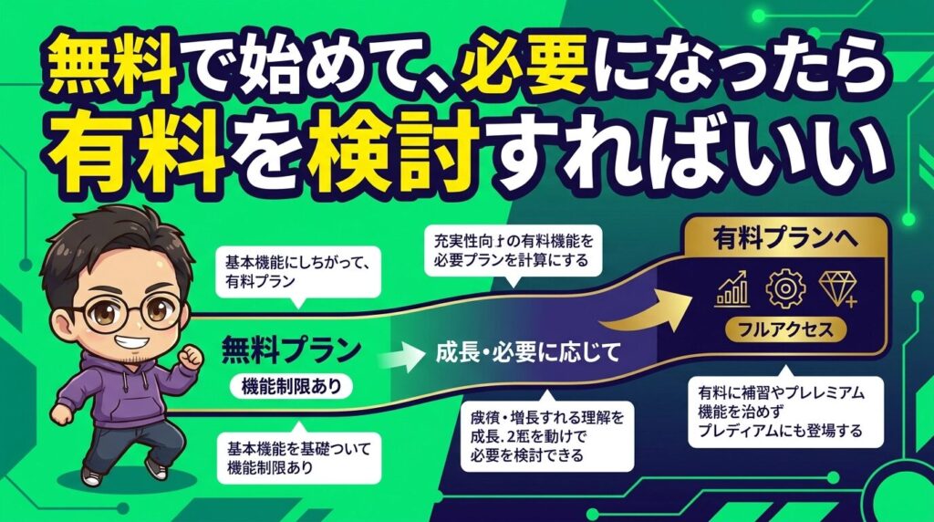 無料で始めて必要になったら有料を検討すればいい