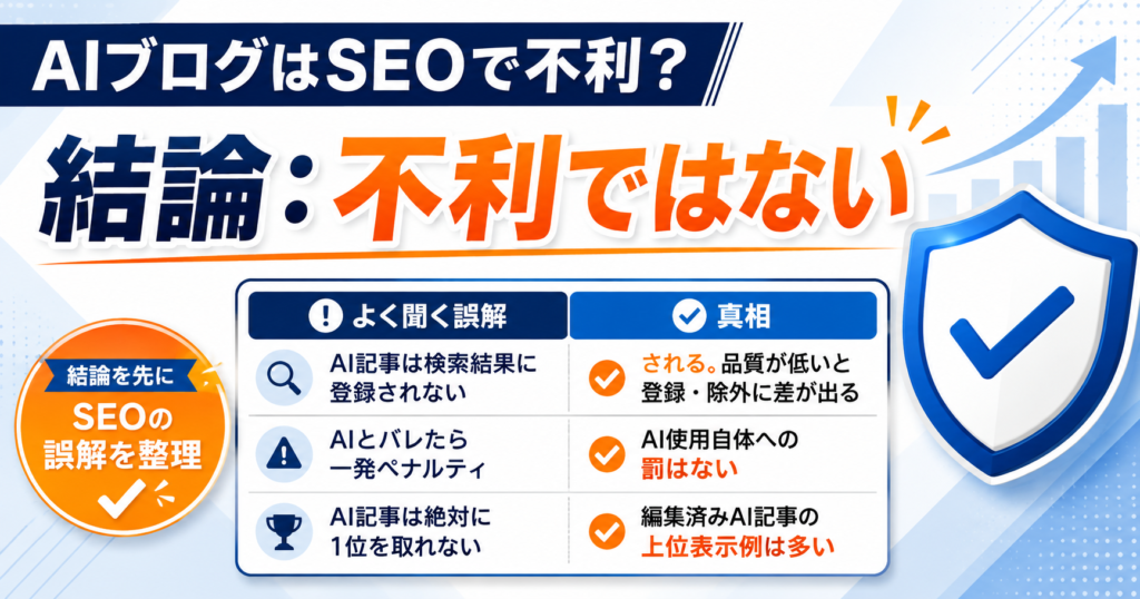 AIブログはSEOで不利?【結論:不利ではない】