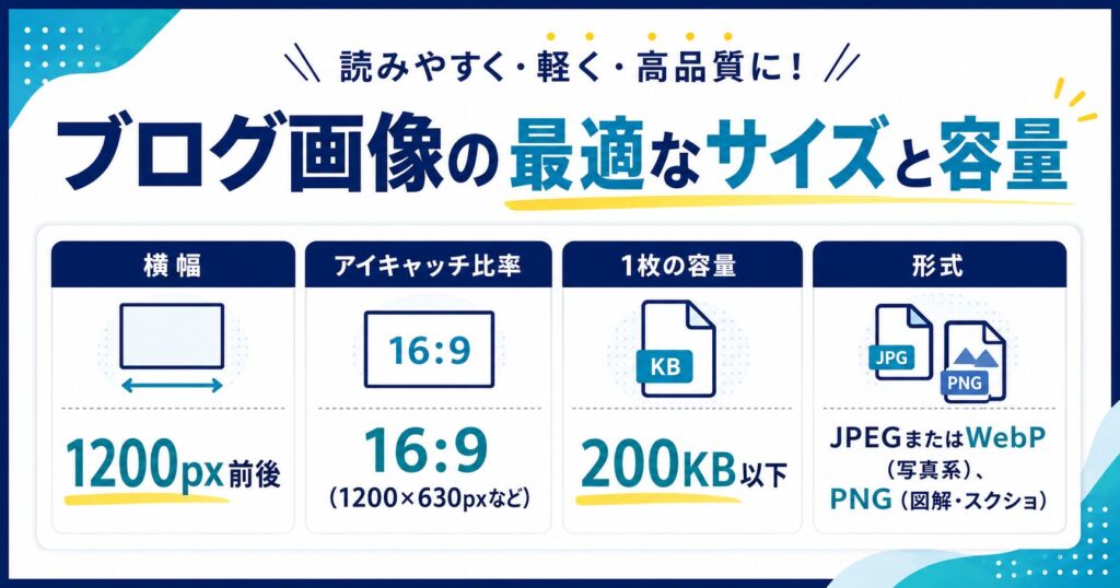 ブログ画像の最適なサイズと容量