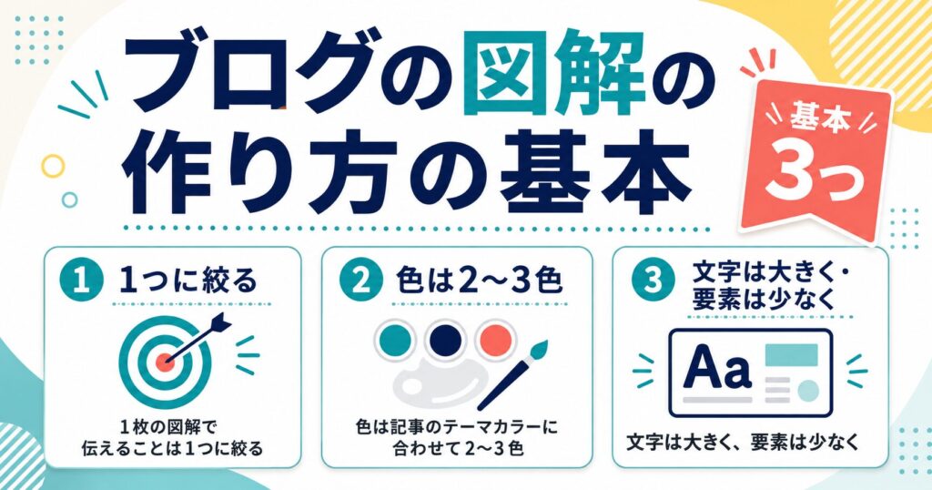 ブログの図解の作り方の基本
