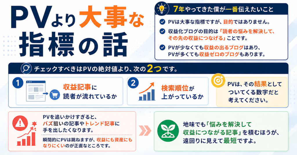 PVより大事な指標の話