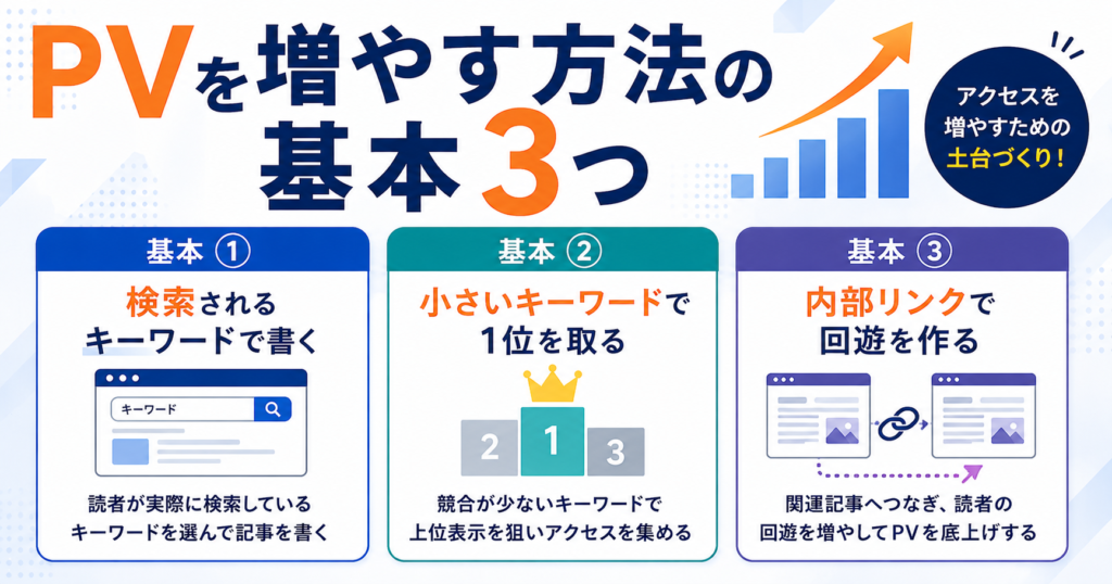 PVを増やす方法の基本3つ