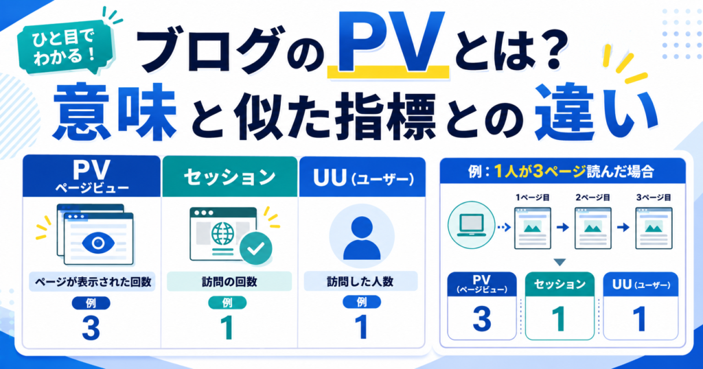 ブログのPVとは?意味と似た指標との違い