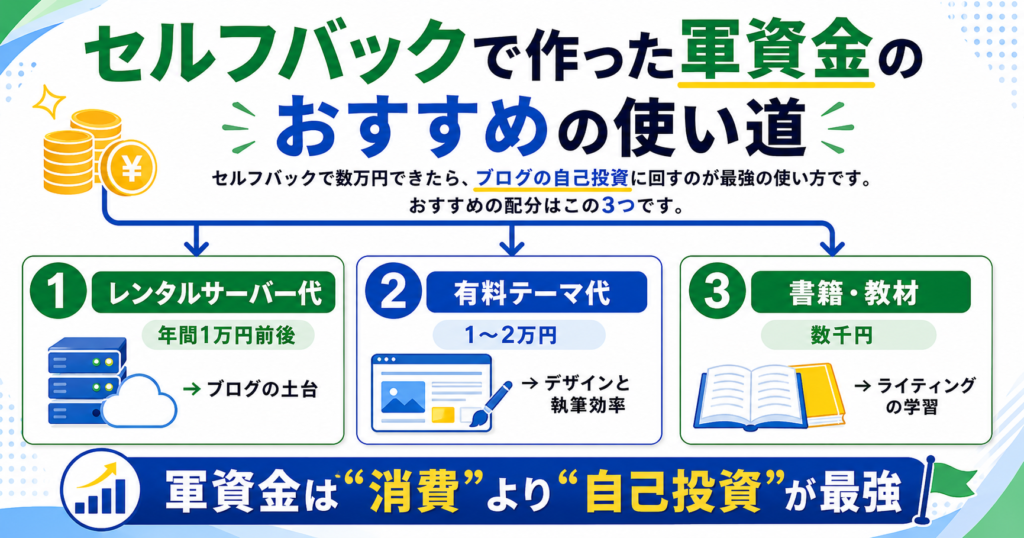 セルフバックで作った軍資金のおすすめの使い道