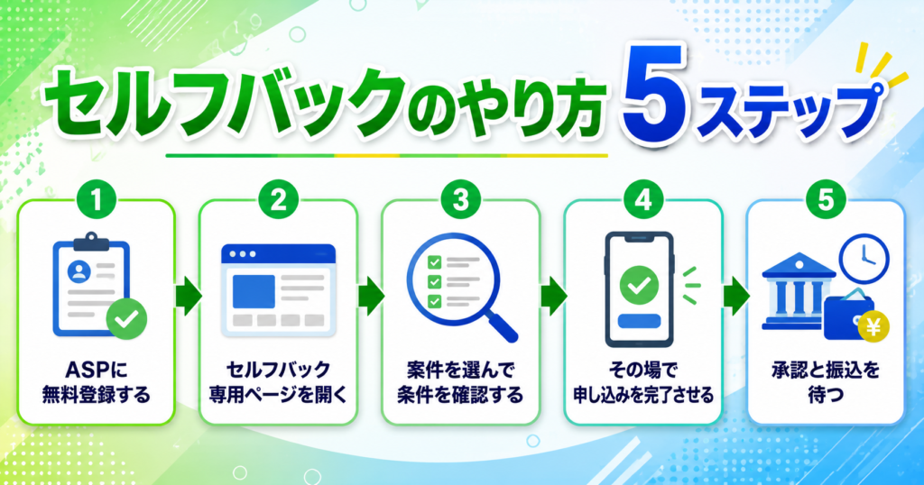 セルフバックのやり方5ステップ