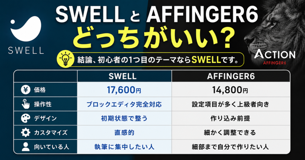 SWELLとAFFINGER6はどっちがいい?