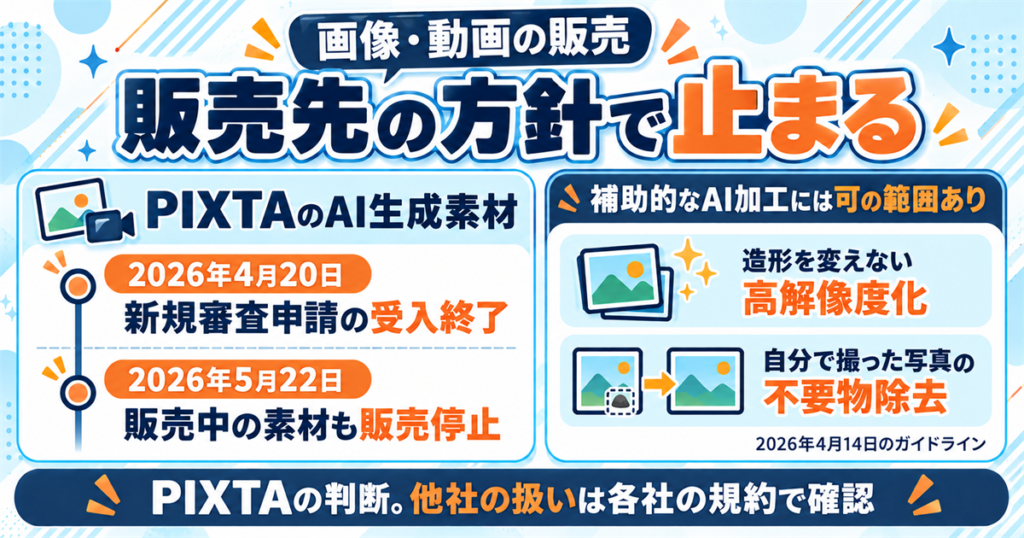 画像や動画の販売は自動化しても販売先の方針で止まる