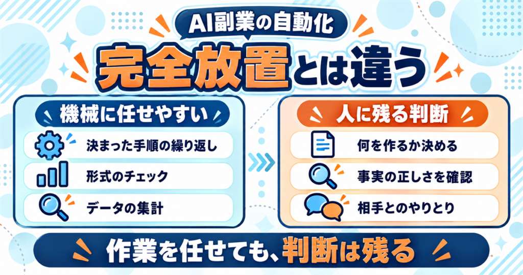 AI副業の自動化は完全放置とは違う