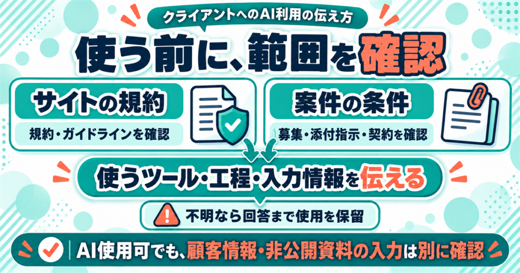 AIを使っていることをクライアントに伝えるべきか