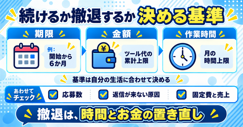 続けるか撤退するかを決める基準