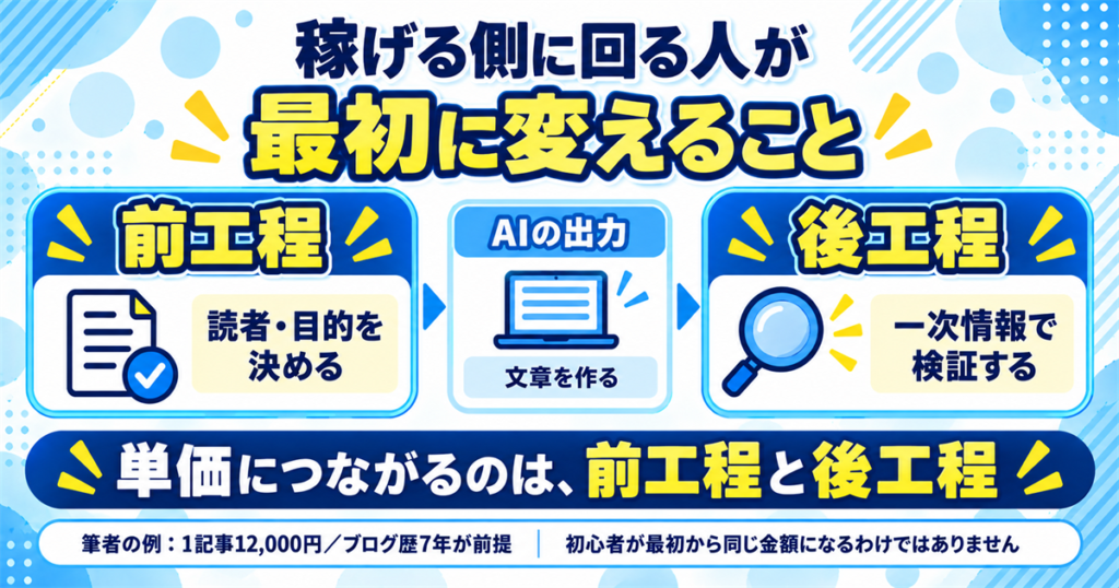 稼げる側に回る人が最初に変えること