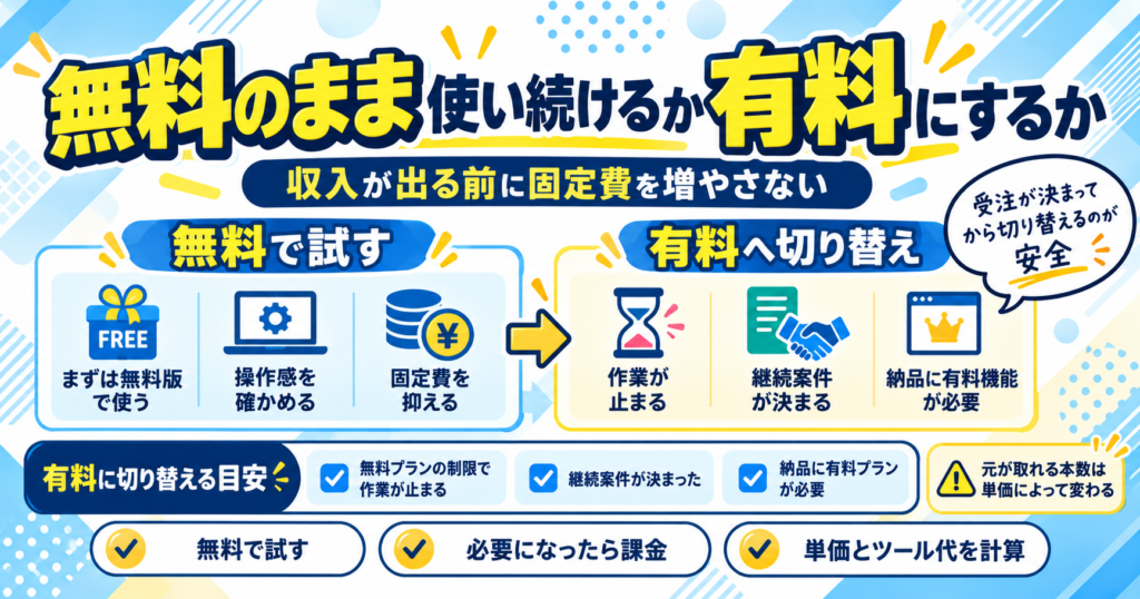 無料のまま使い続けるか有料にするか