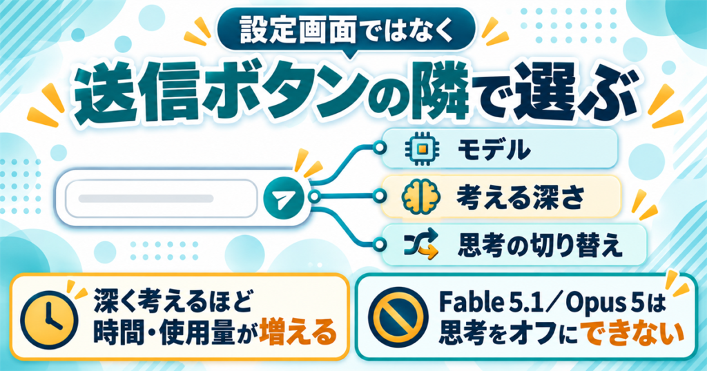 Claudeの設定画面にないモデルと考える深さの設定