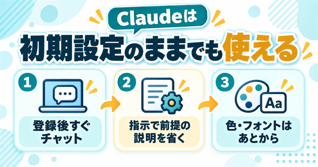 Claudeは初期設定のままでも使える
