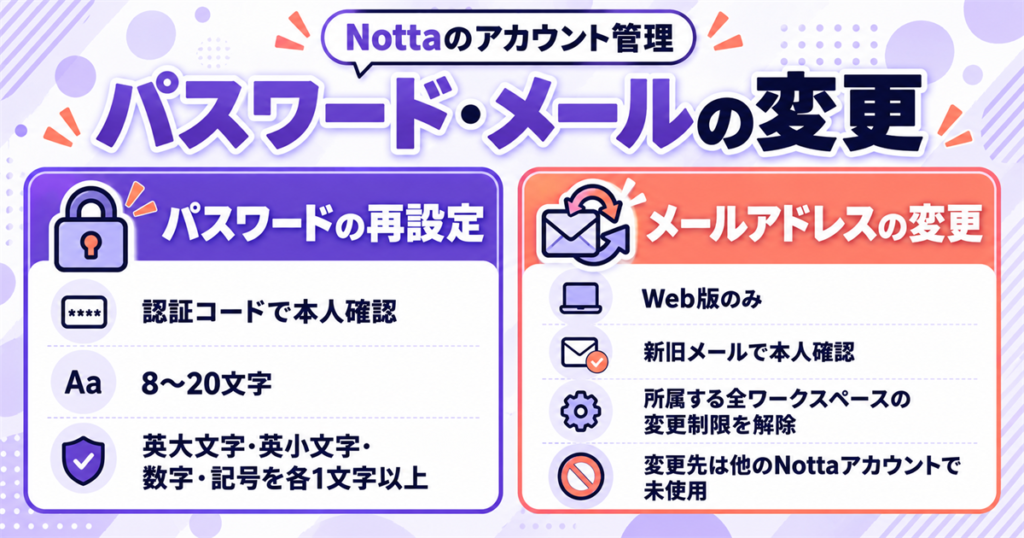 パスワードとメールアドレスの変更・再設定