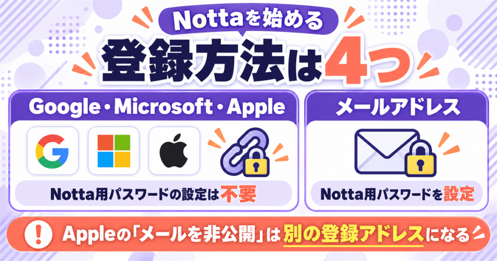 Nottaの登録方法は4つ|メール・Google・Microsoft・Appleの選び方