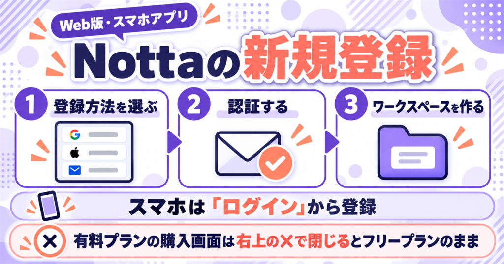 Nottaの新規登録手順|Web版とスマホアプリ