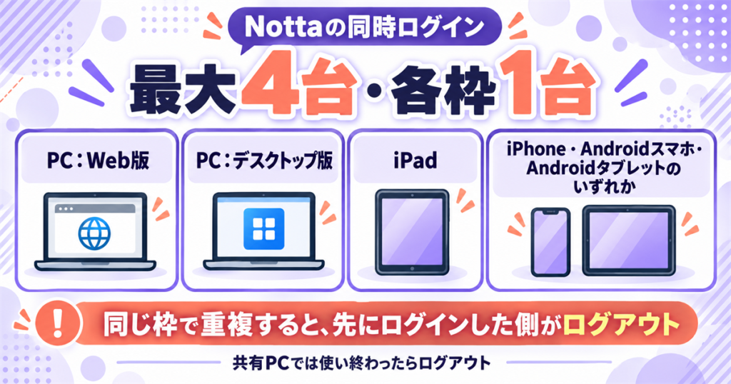 複数端末での同時ログインとログアウトのルール