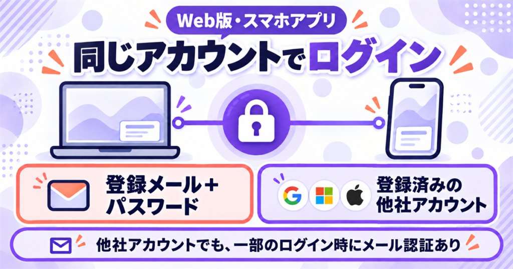 Nottaのログイン方法|Web版・スマホアプリ・他社アカウント