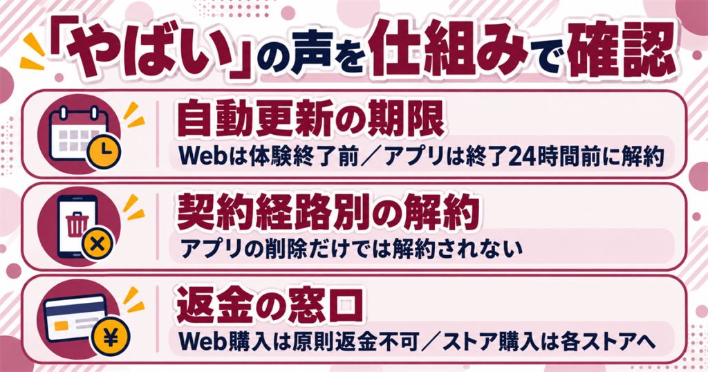 「やばい」「詐欺」と言われる理由を公式の仕組みで検証