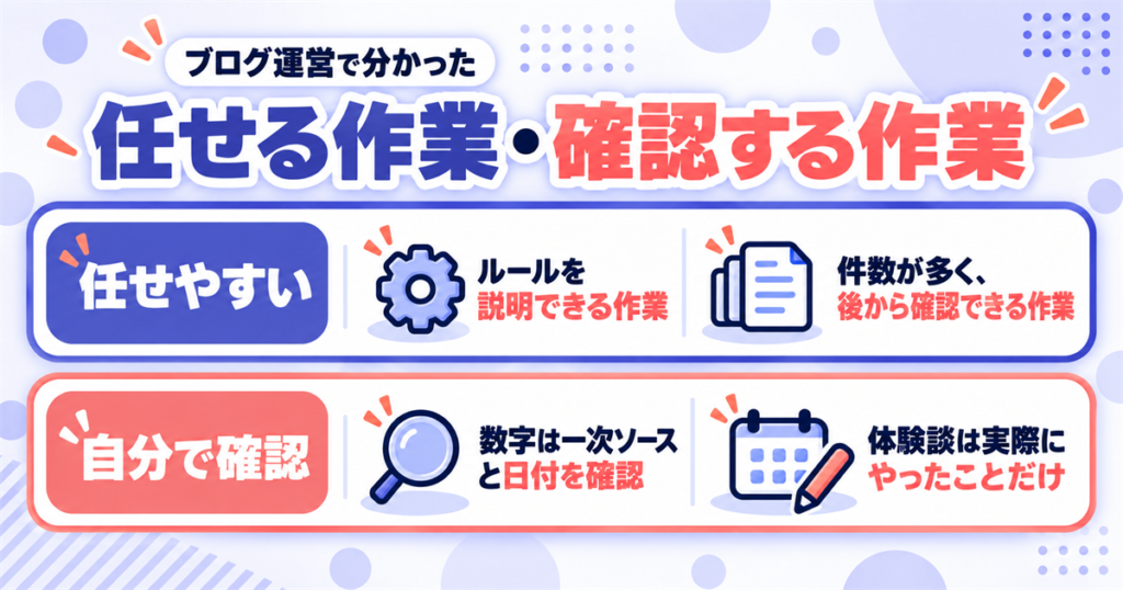ブログ運営をClaudeで回して分かったこと