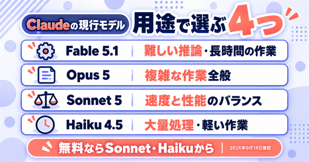 Claudeの現行モデルは4つ|無料ならSonnet・Haikuから試せる