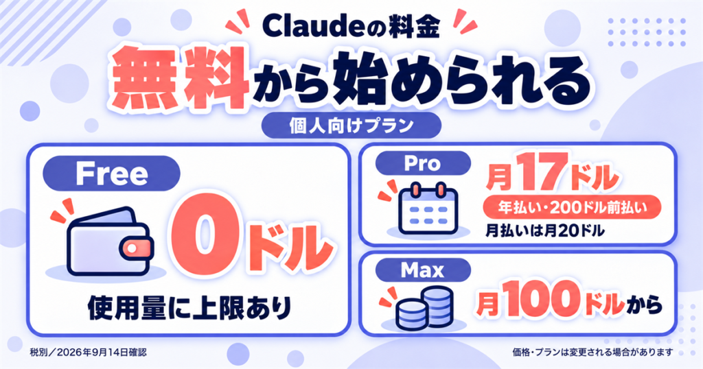 Claudeの料金は無料から始められる