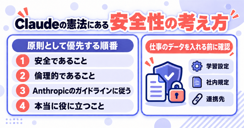 安全性の考え方はClaudeの憲法に書かれている