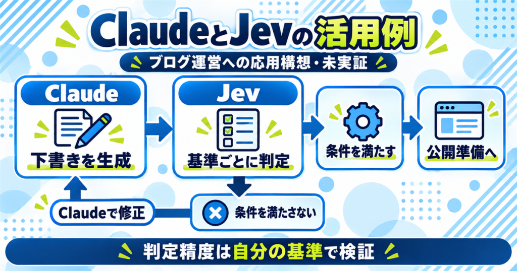 Jevの活用例|Claudeと組み合わせるワークフロー