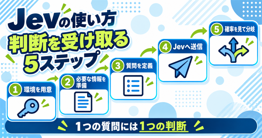 Jevの使い方|情報を渡して質問を定義し答えを受け取る5ステップ