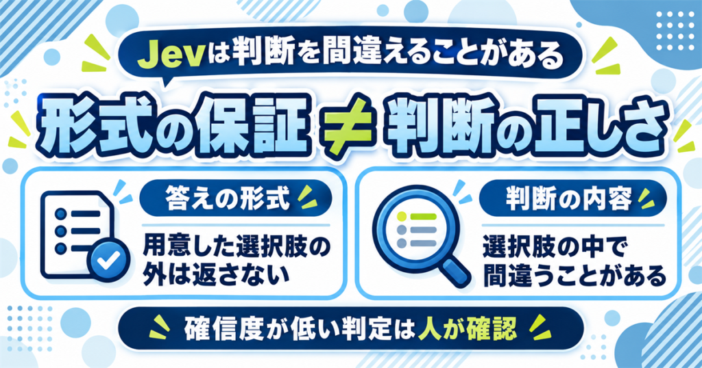 Jevは本当にハルシネーションしない?形式の保証と判断の正しさは別