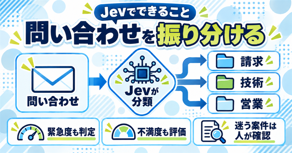 Jevでは何ができる?問い合わせの振り分けを例に見る