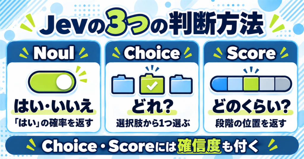 Jevの3つの判断方法|Noul・Choice・Score